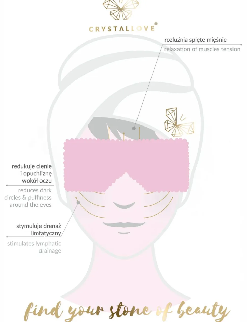 Gesichts- und Körpermaske aus Amethyst