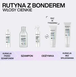 Intensiv pflegendes und reparierendes Shampoo mit Zitronensäure für gefärbtes Haar