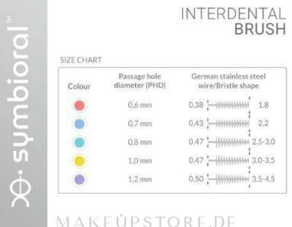 Interdentalbürste 5 St. 0,8 mm