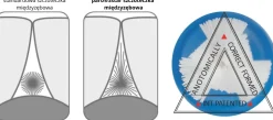 Interdentalzahnbürste 3.5 mm