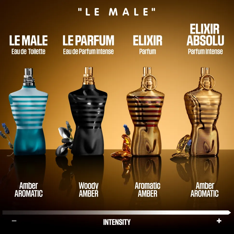 Jean Paul Gaultier Le Male
