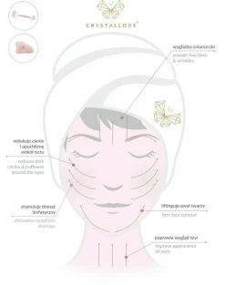 Massageroller für das Gesicht