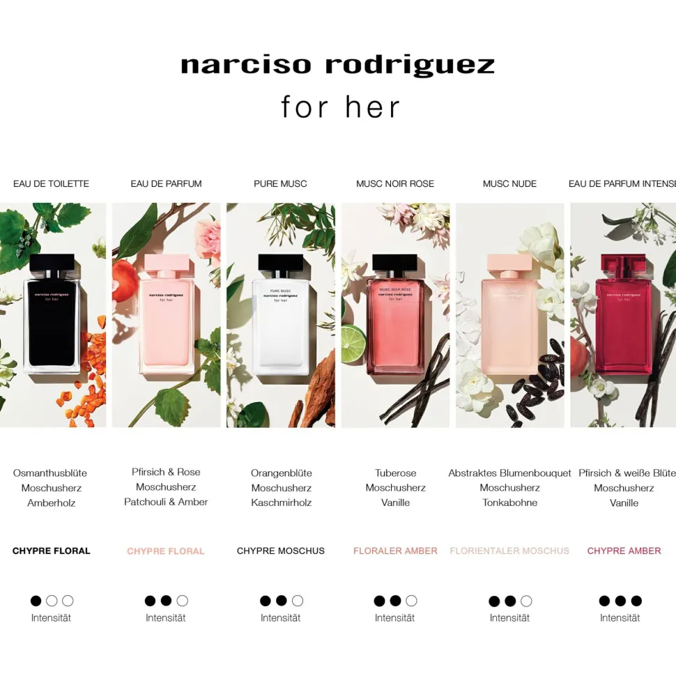 Narciso Rodriguez For Her
