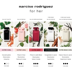 Narciso Rodriguez For Her Pure Musc Blanc