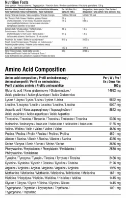 Proteinzusatz