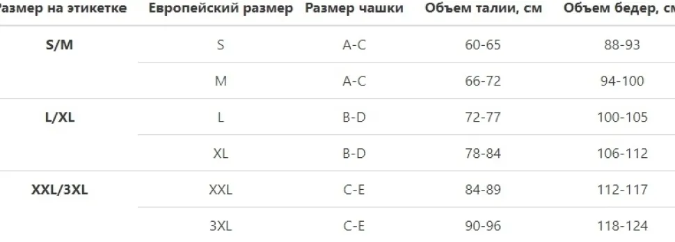 Slips