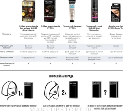 Syoss Brow Tint