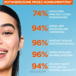 Tages-Sonnenschutzfluid mit Vitamin C für einen strahlenden Teint SPF50+